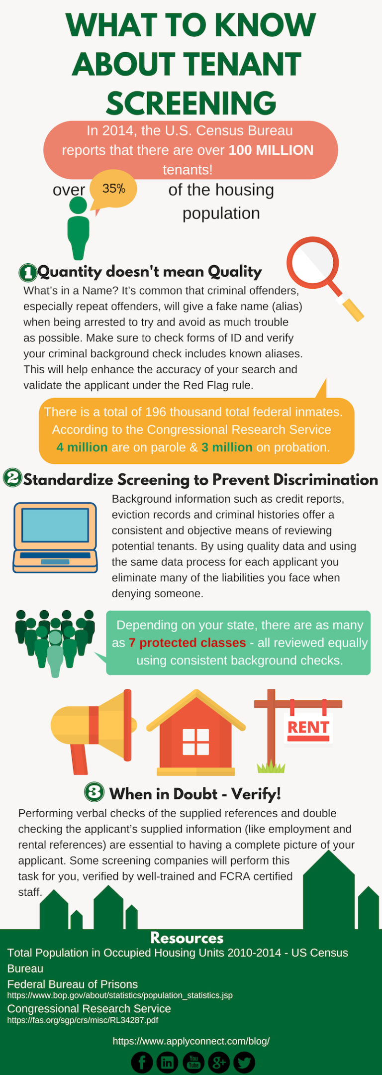 What to Know About Tenant Screening (infographic) ApplyConnect