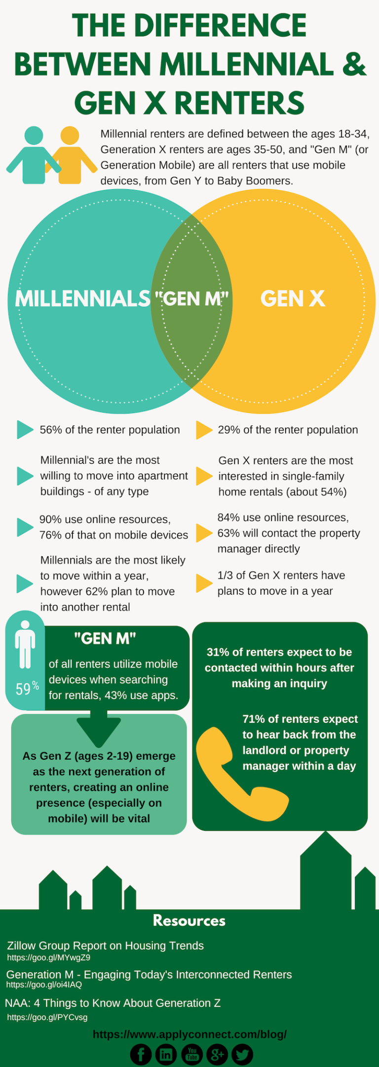 Difference Between Millennials And Generation X